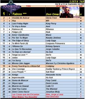 Ranking 768 de 2011